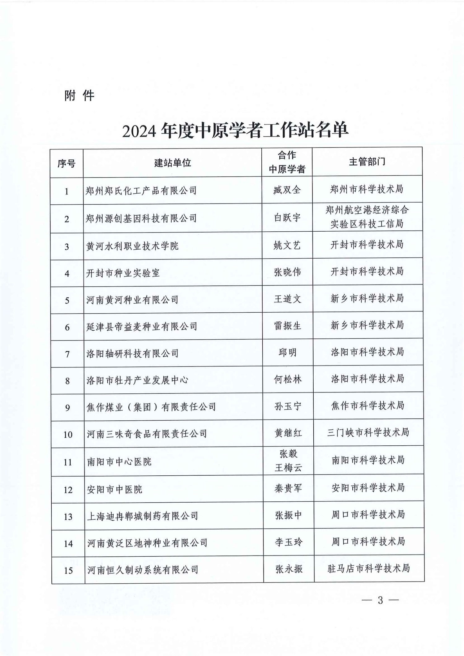 关于设立2024年度中原学者工作站的通知3.jpg